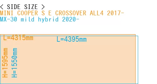 #MINI COOPER S E CROSSOVER ALL4 2017- + MX-30 mild hybrid 2020-